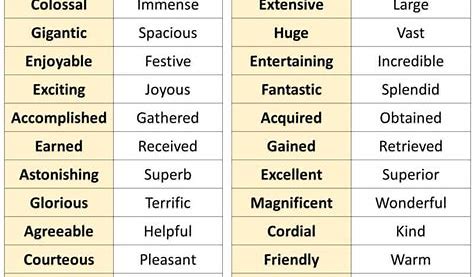 synonyms and related terms